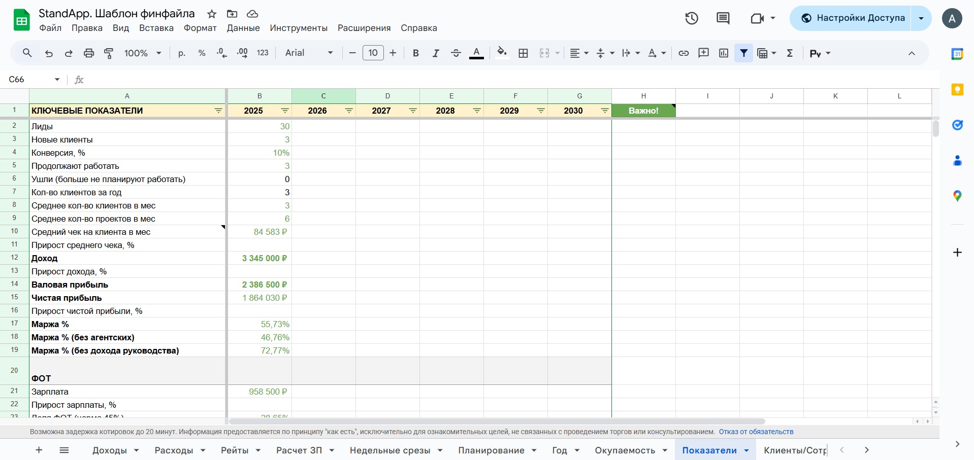 Таблица ключевых финансовых показателей