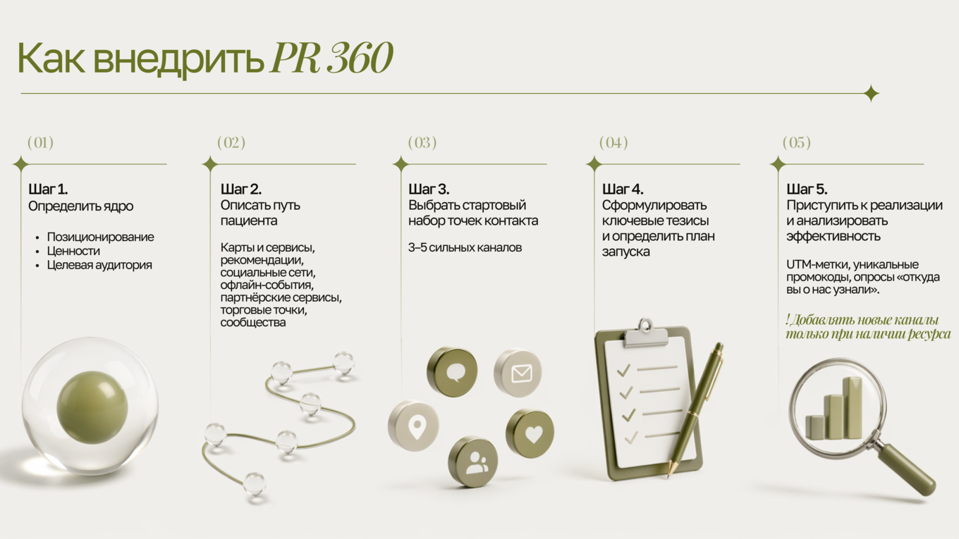 Как выстроить комплексный PR в медицине пошагово