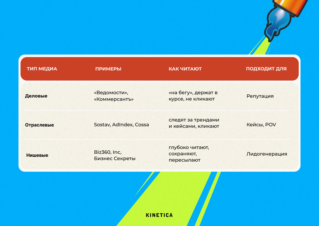 Типы медиа и для чего они подходят