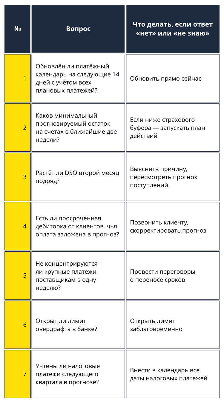 Чек-лист для профилактики кассовых разрывов