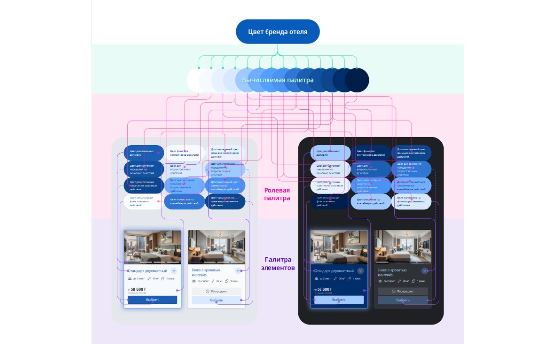 Схема цветообразования для модуля бронирования