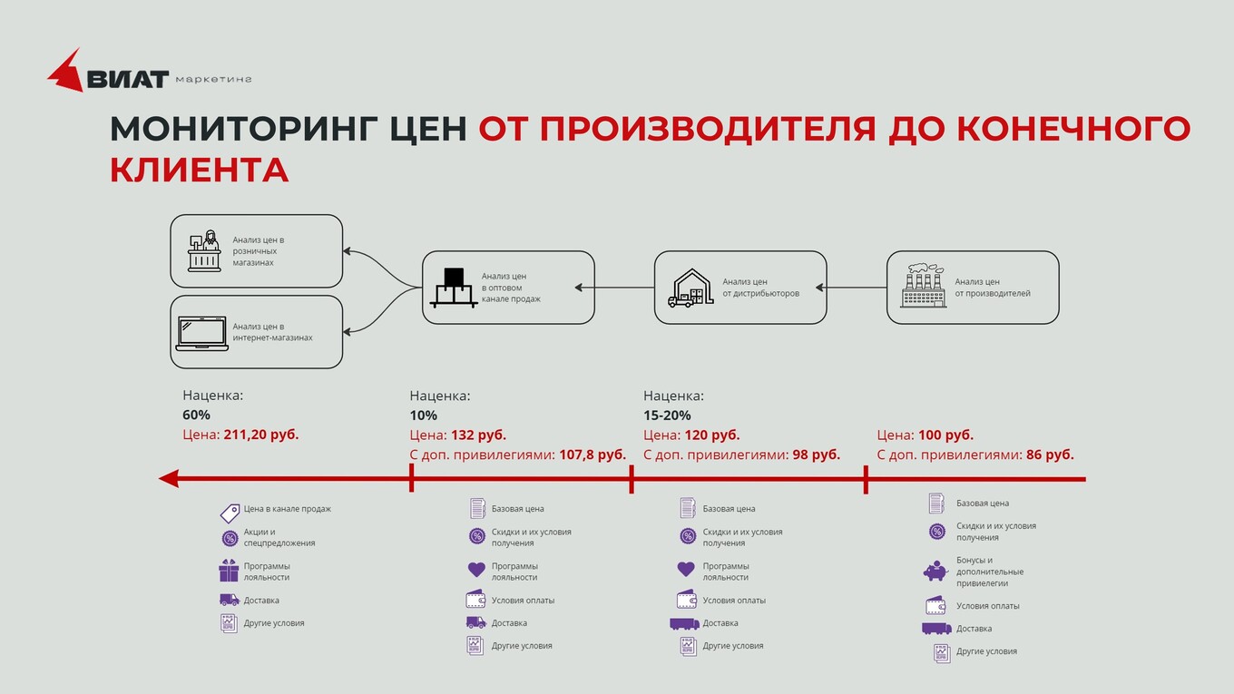 Инфографика