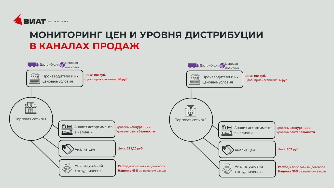 Инфографика