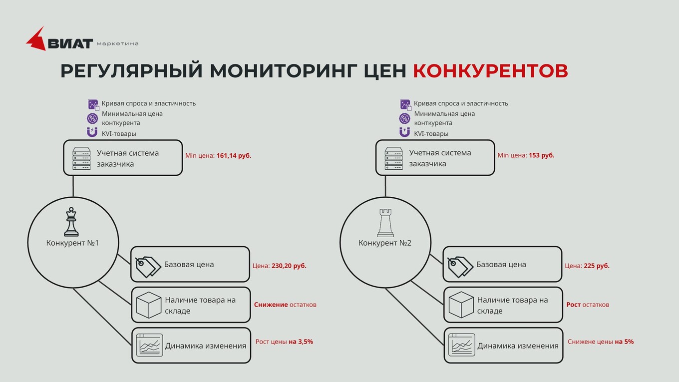 Инфографика