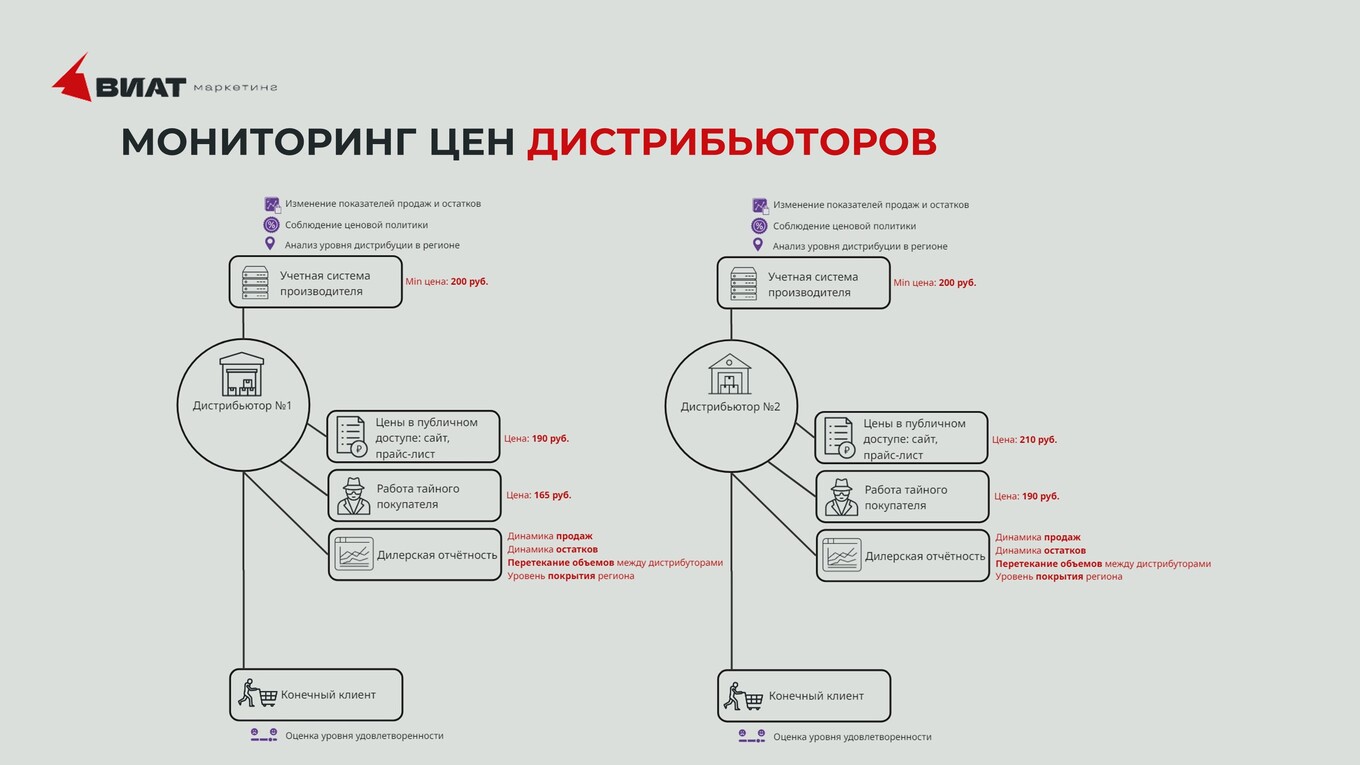 Инфографика