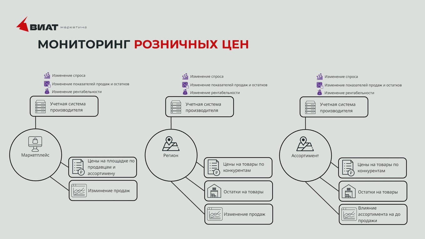 Инфографика