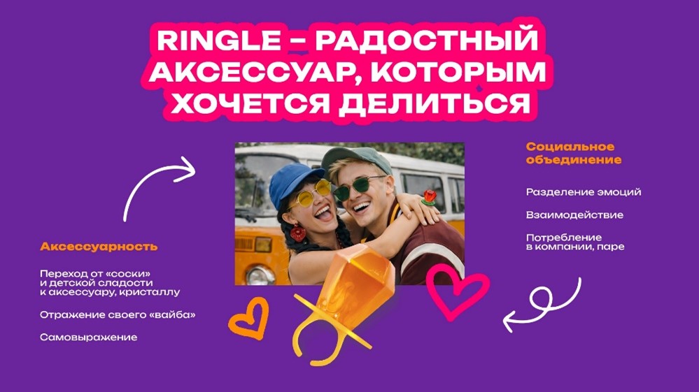 Слайд с позиционированием бренда Ringle, разработанным агентством Heads