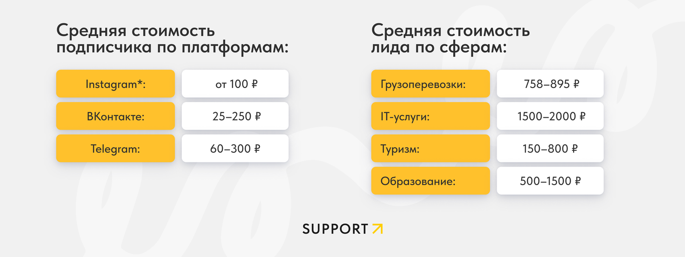 Бенчмарки по стоимости