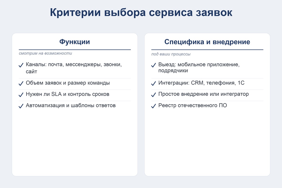 Критерии выбора сервиса для приема заявок: каналы, SLA, интеграции, реестр ПО