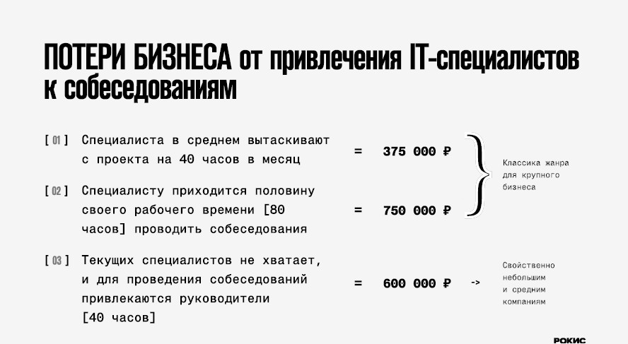 Привлечение техлидов на собеседование обходится компании до 750 тысяч рублей