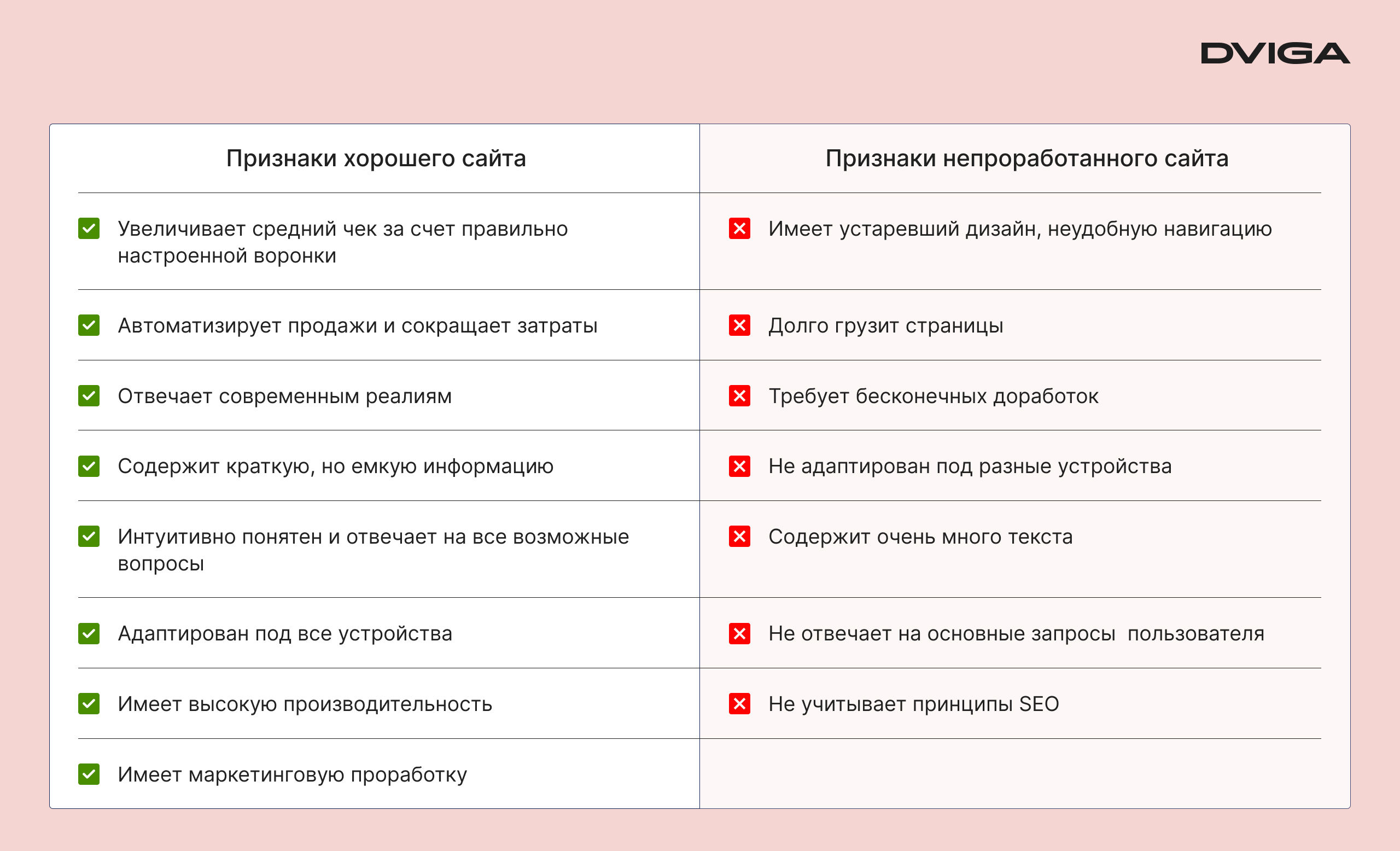 Признаки хорошего и непроработанного сайта
