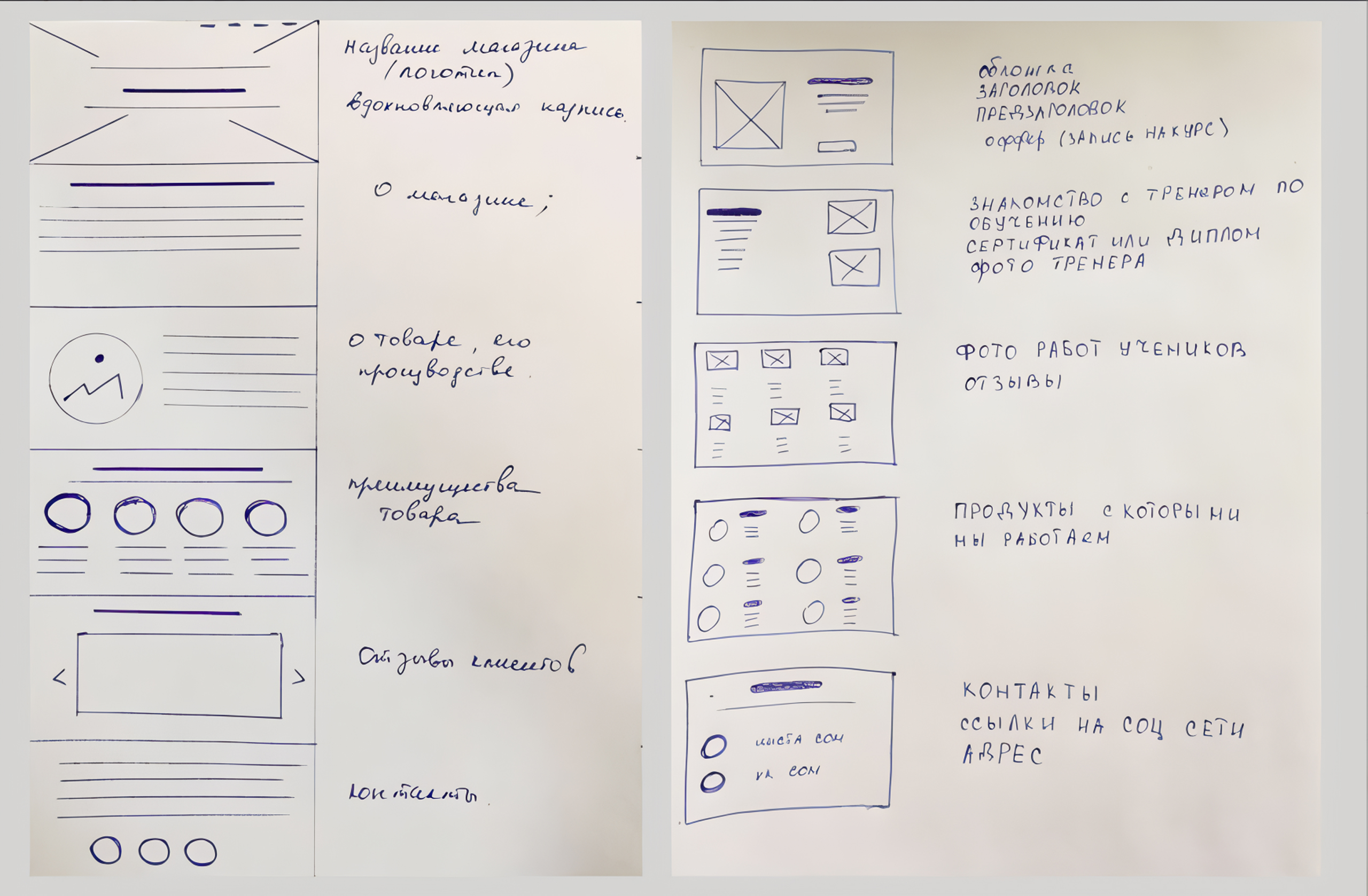 Прототип сайта