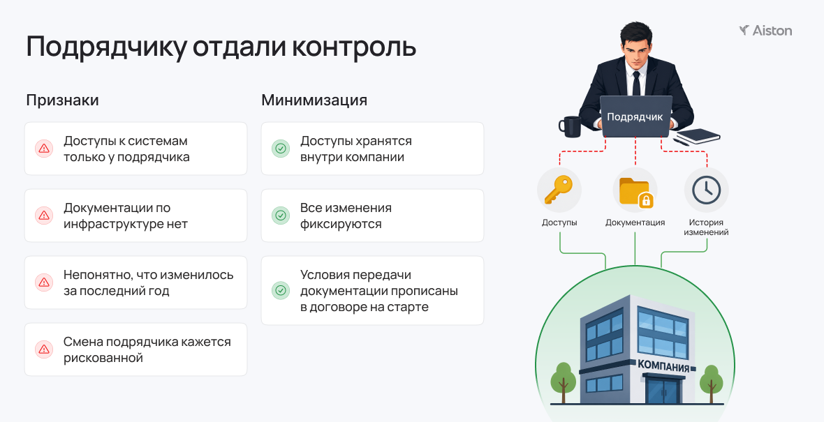 Риски зависимости от подрядчика