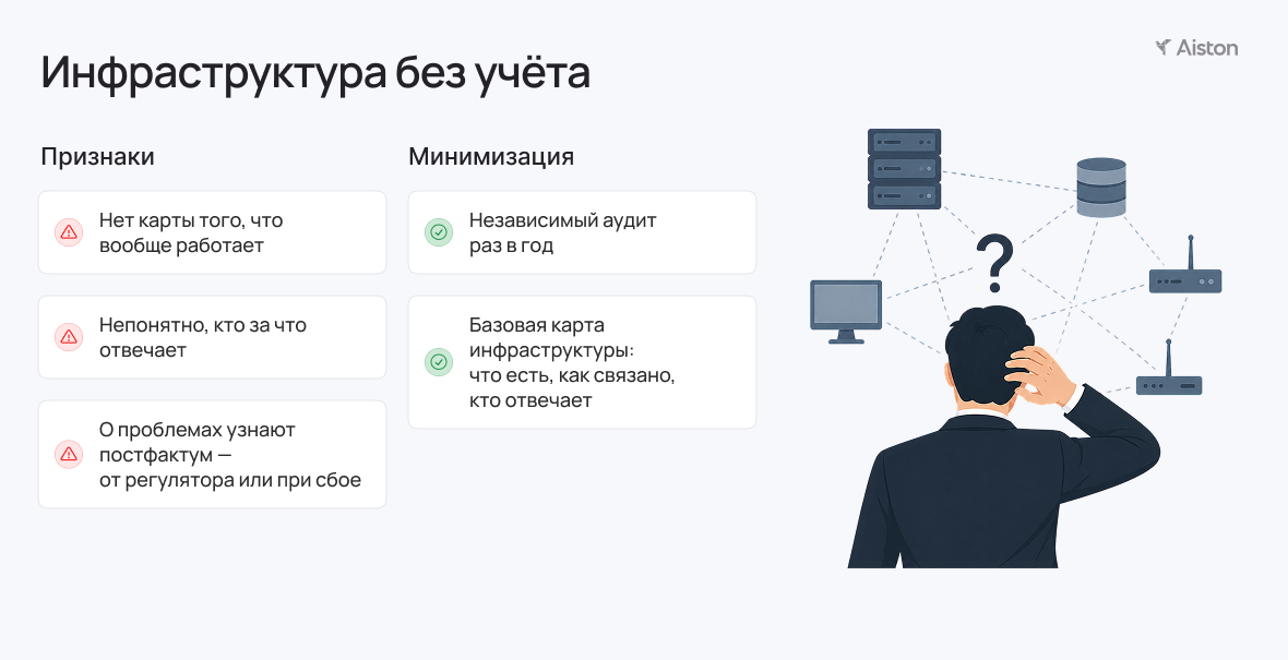 Карта ИТ-инфраструктуры
