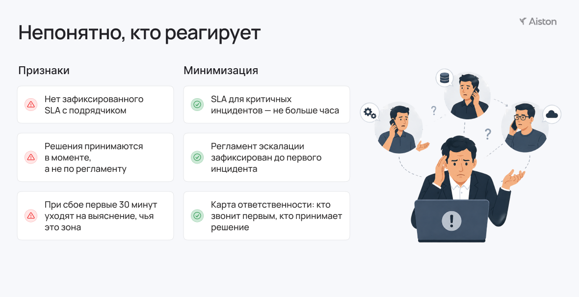 Ответственные в управлении ИТ