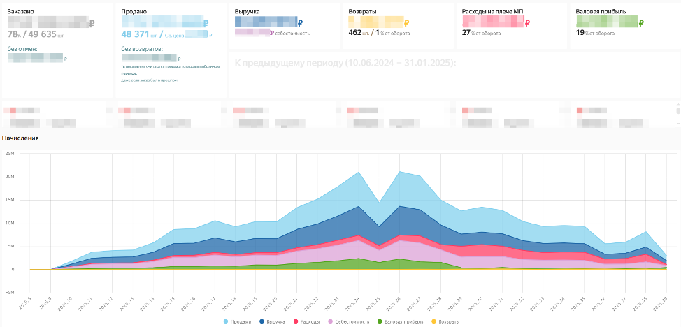 Визуализация данных
