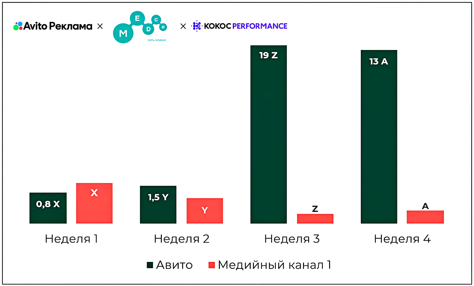 Сравнение каналов