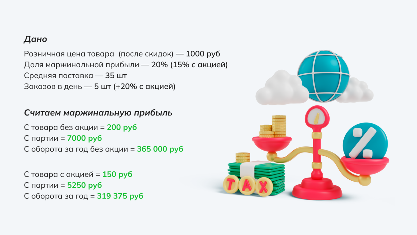 Считаем выгоду через маржинальную прибыль с товара, партии и оборота за год без акции и с ней