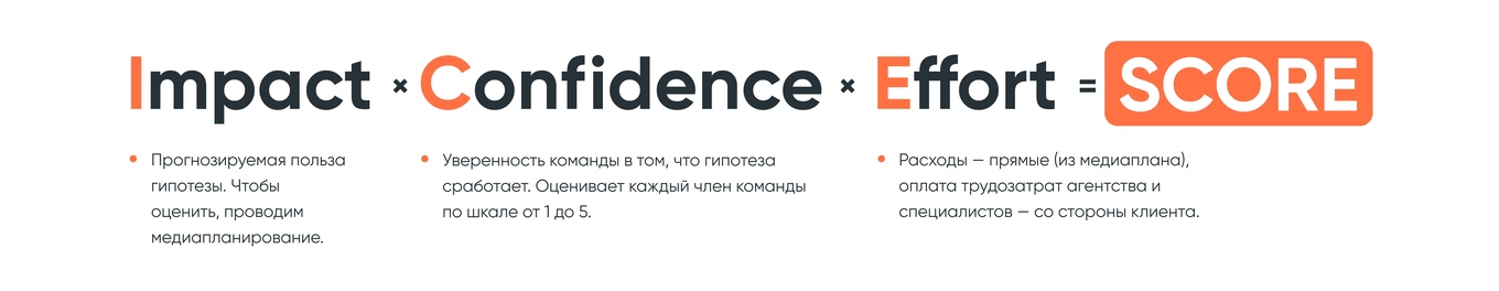 Как мы приоритизировали задачи