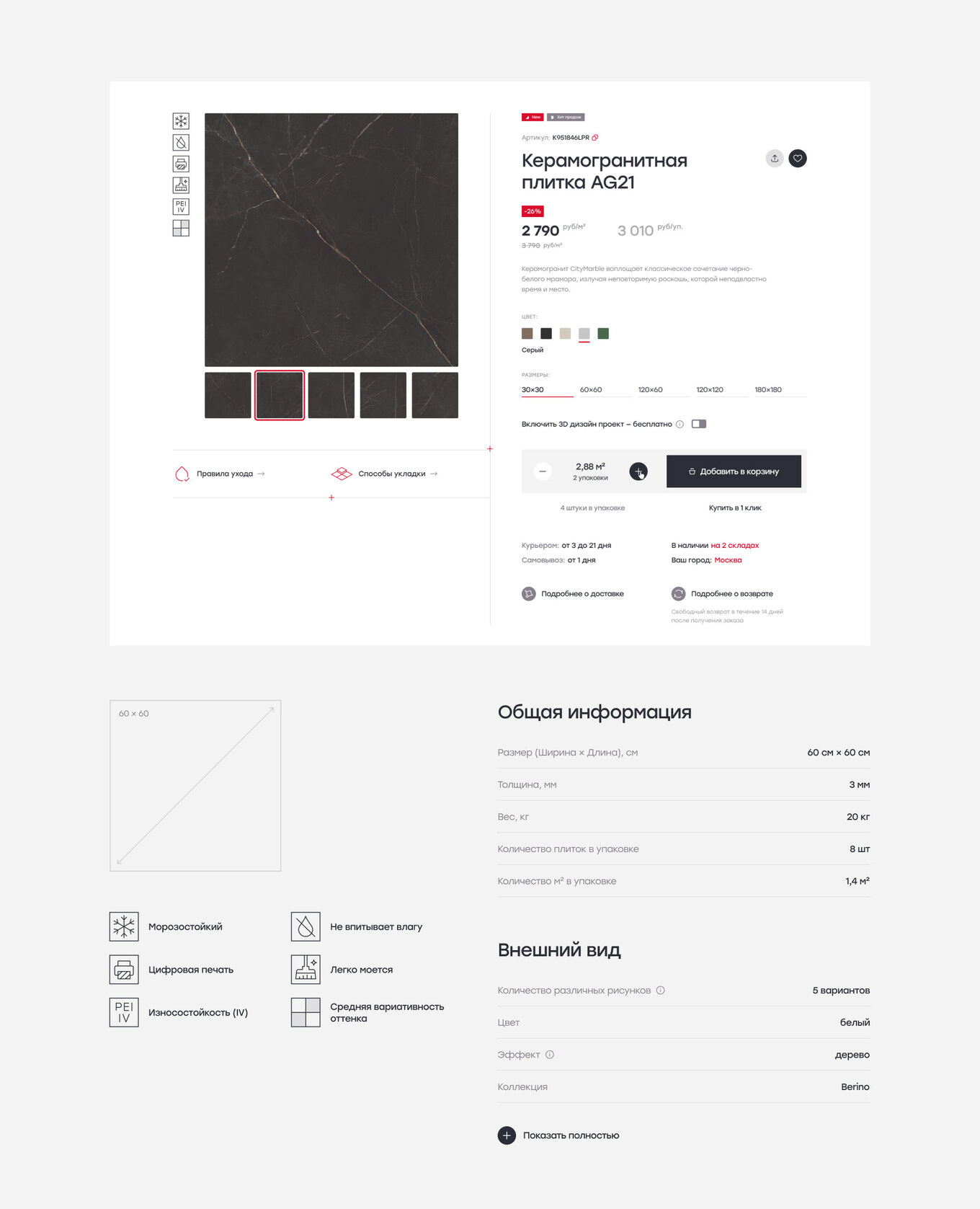 Структура наполненной карточки товара в e-commerce