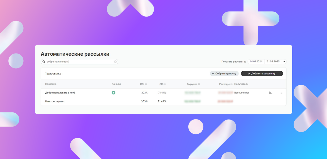 Статистика приветственной рассылки, конверсия и рентабельность