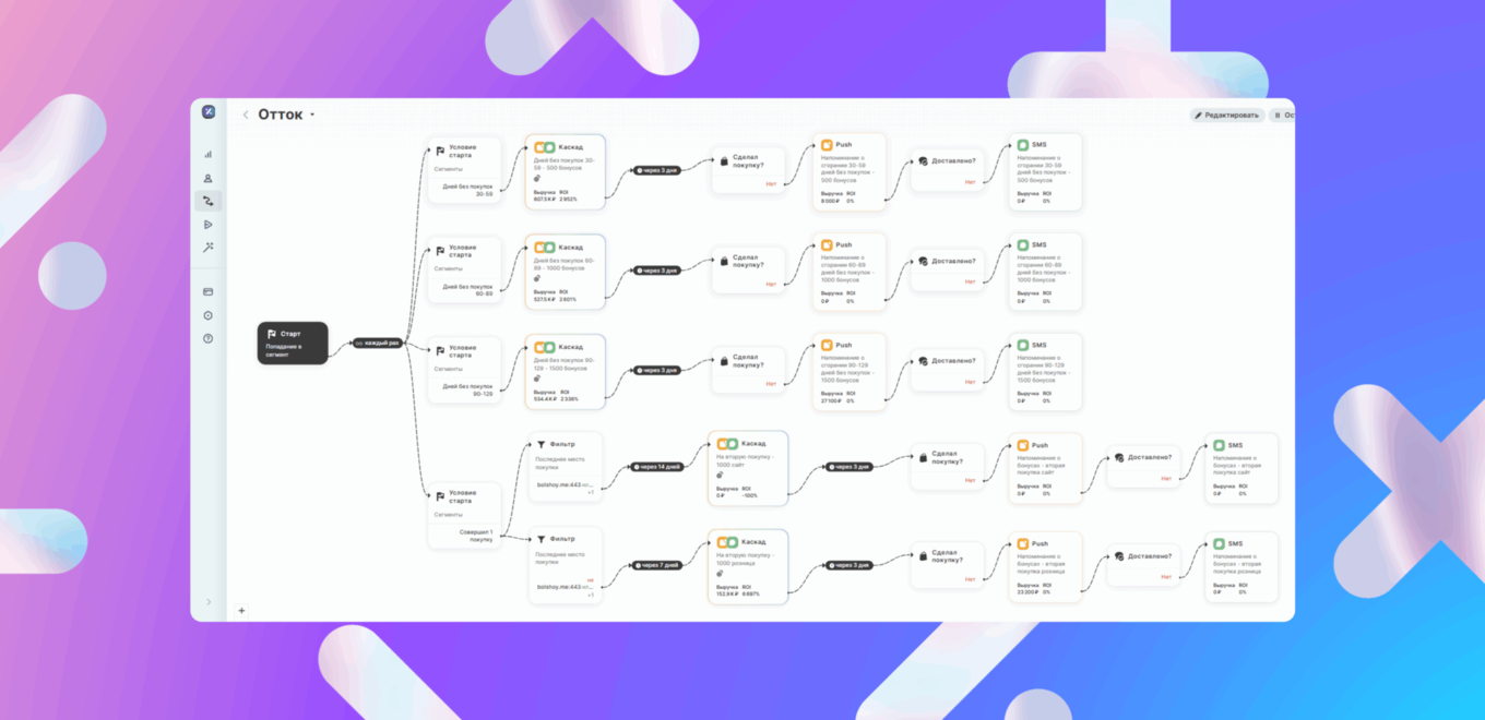 Цепочки автоматических рассылок в конструкторе