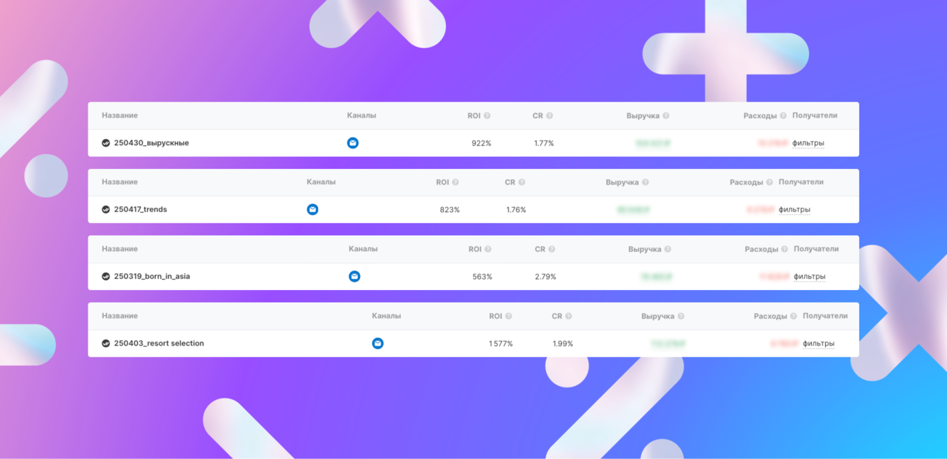 статистика ручных рассылок, конверсия и рентабельность