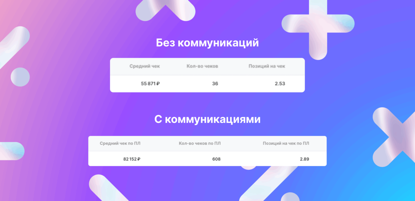 инкрементальный эффект от коммуникаций, контрольная группа