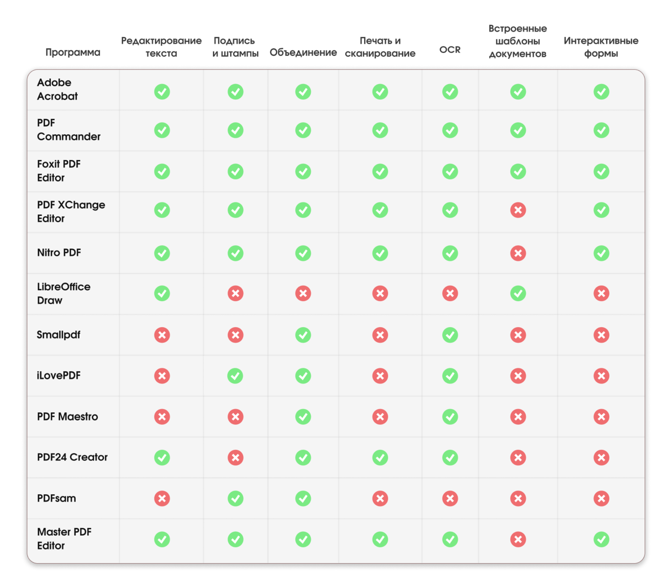 Таблица сравнения программ