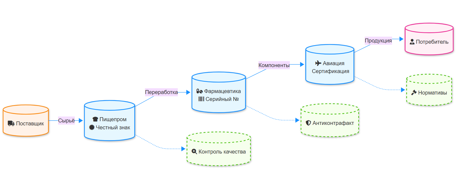 Сквозная прослеживаемость в 1С:ERP: от сырья до готового продукта без потерь и неопределенности