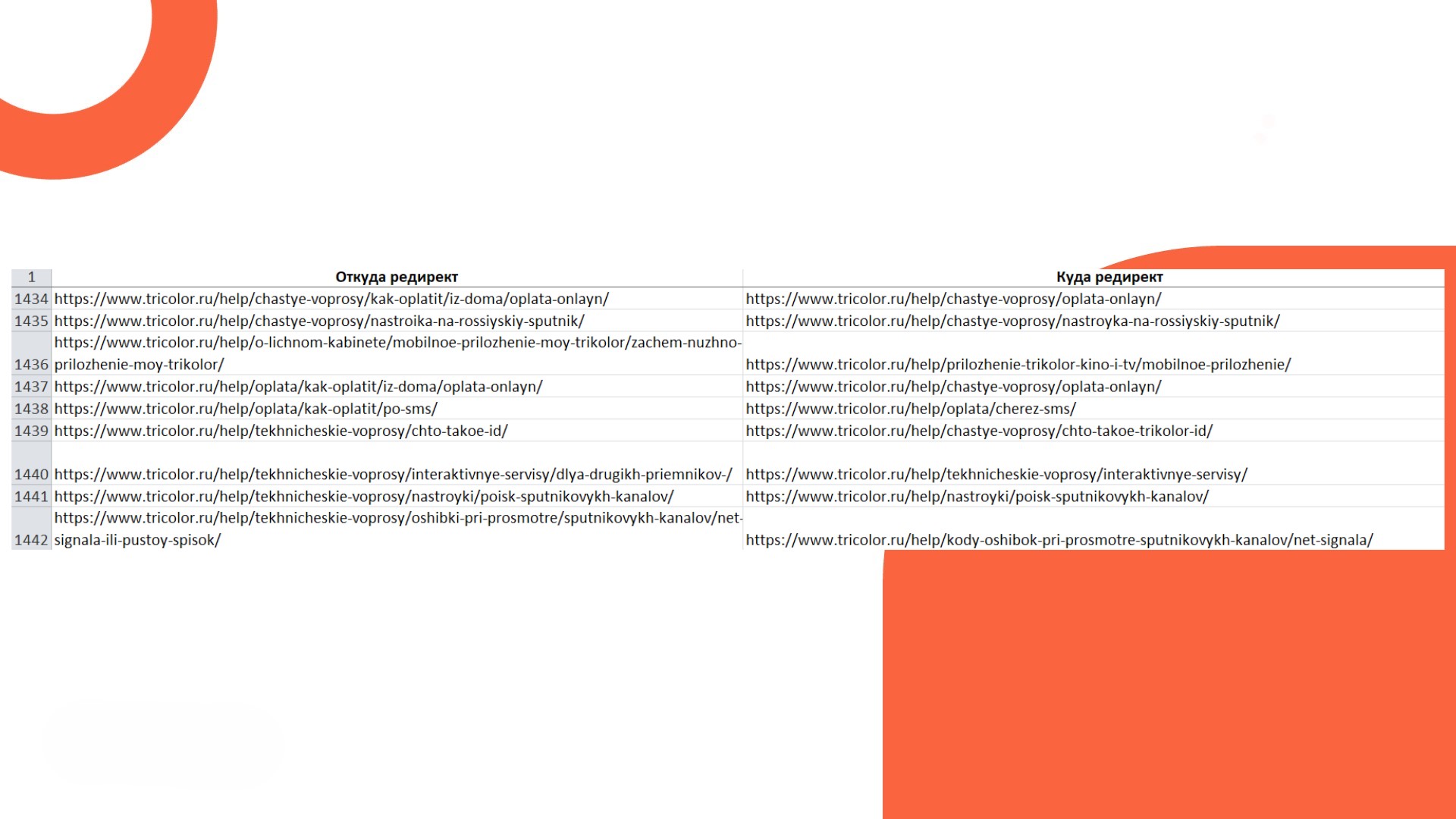 Редиректы при переносе сайта на новый домен