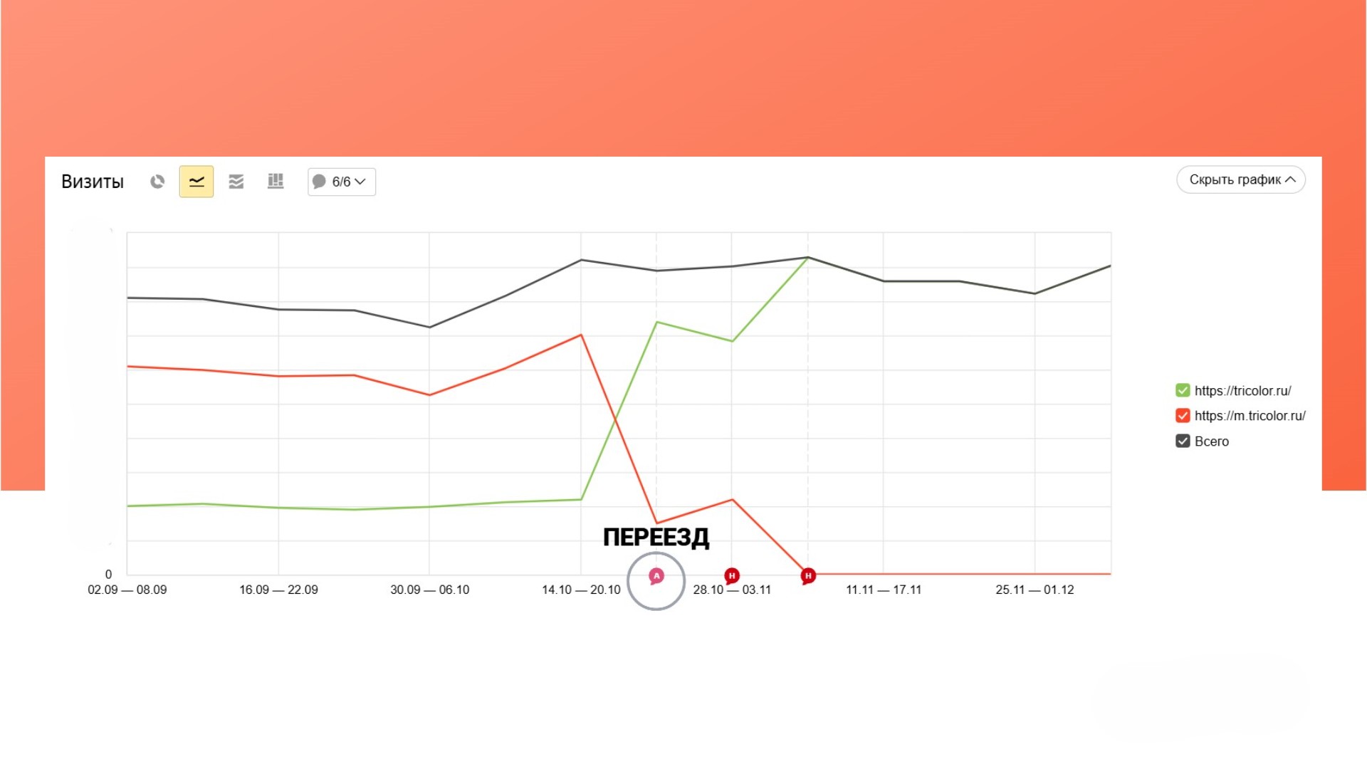 Объединение основного и мобильного доменов