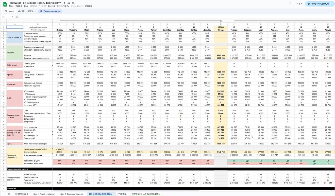 Финансовая модель франшизы