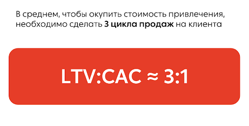 Формула окупаемости стоимости привлечения клиента