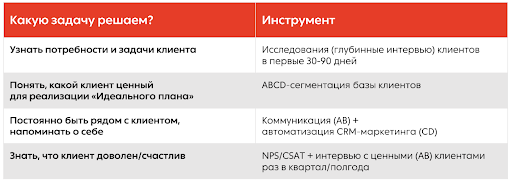 Пример задач в B2B и способы их решения