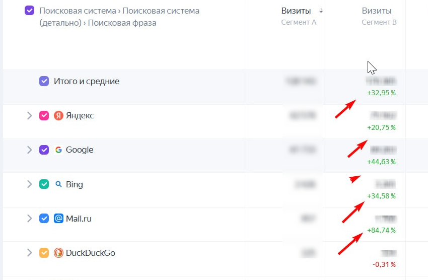 Рост трафика