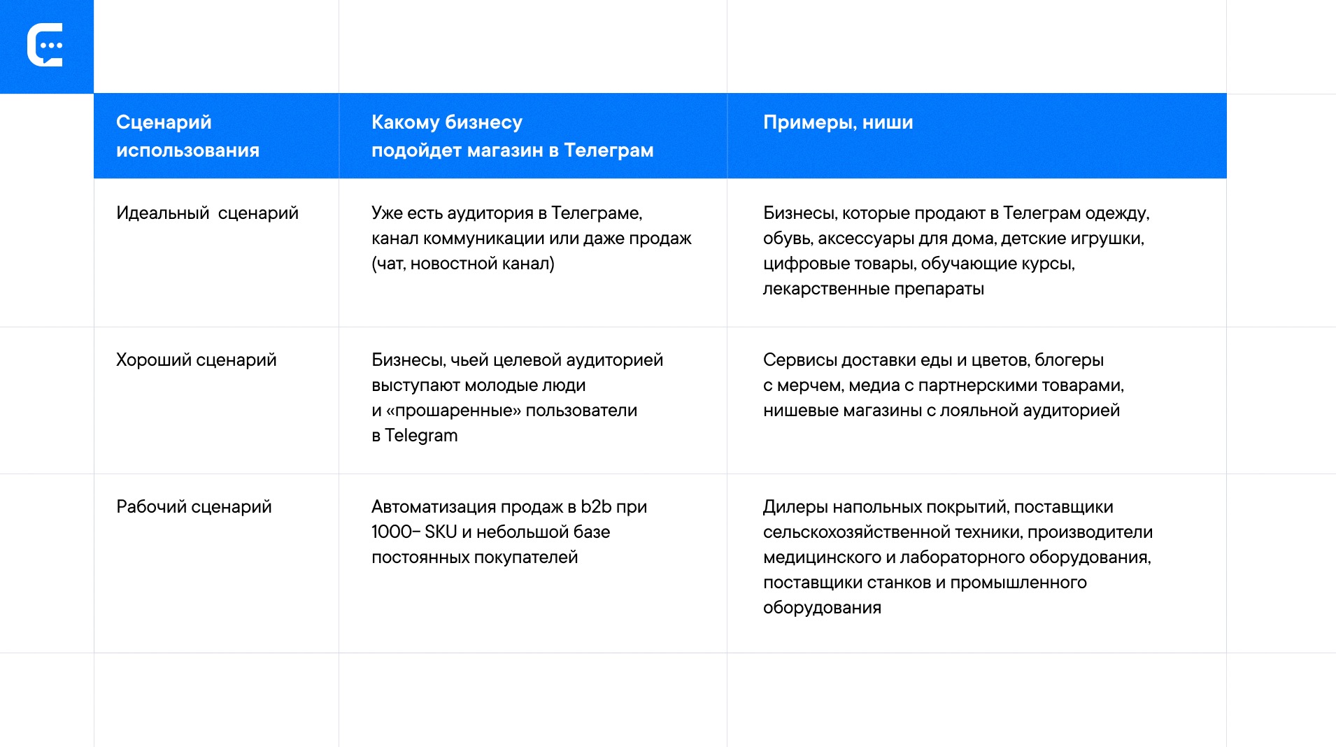 Сценарии запуска магазина в Telegram (мини-приложения или чат-боты)