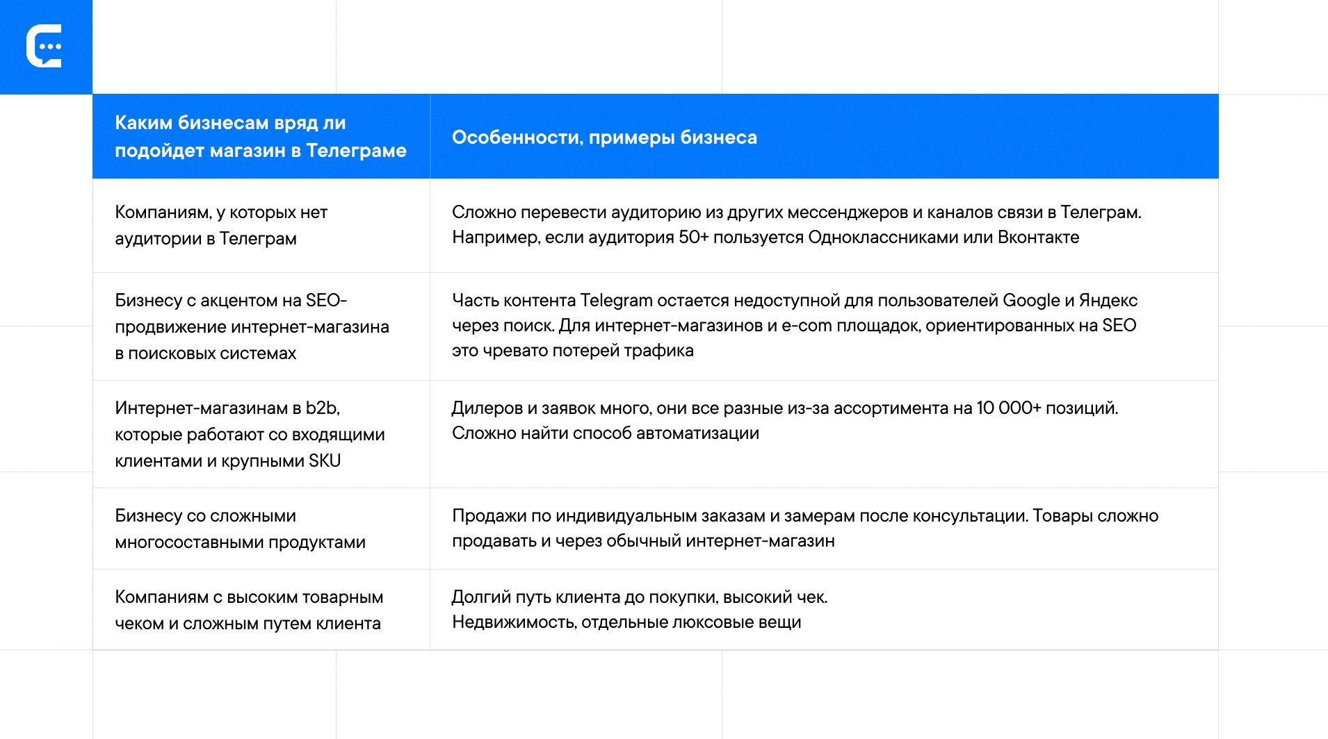 В каких случаях не стоит заказывать магазин в Telegram