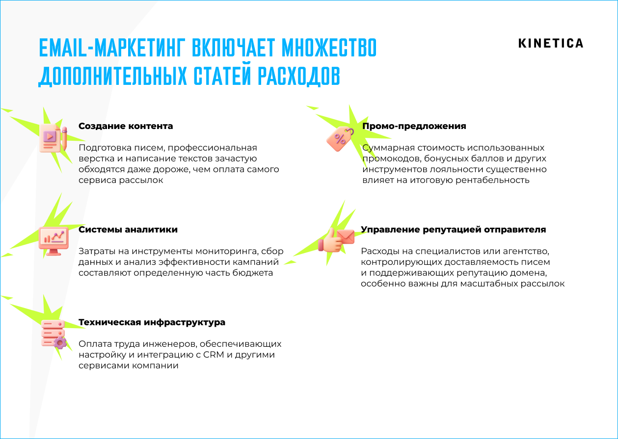 Статьи затрат в email-маркетинге