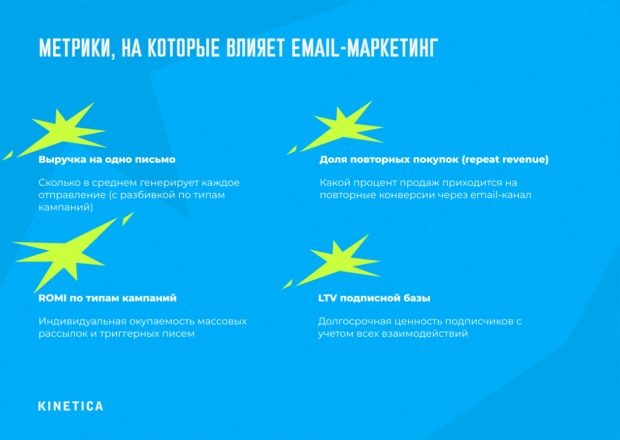 Email-маркетинг в цифрах