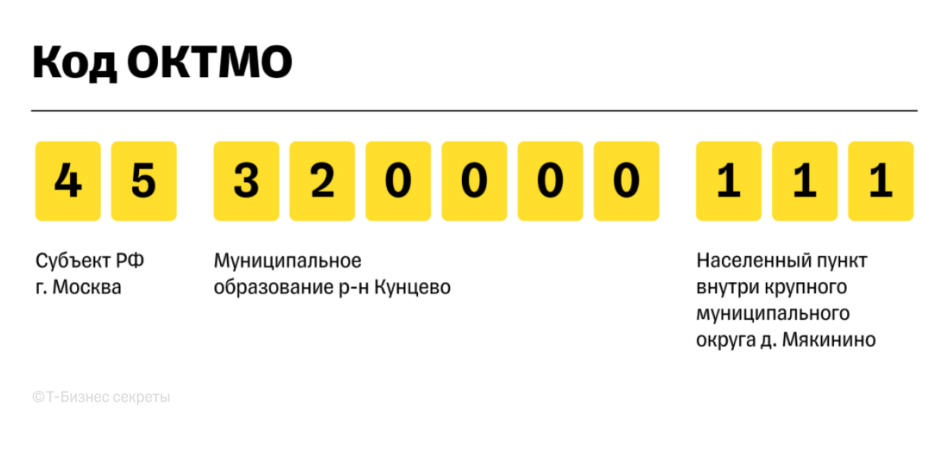 Расшифровка кода ОКТМО