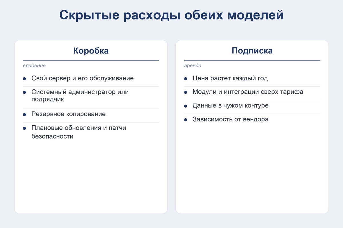 Скрытые расходы разовой лицензии и подписки на ПО