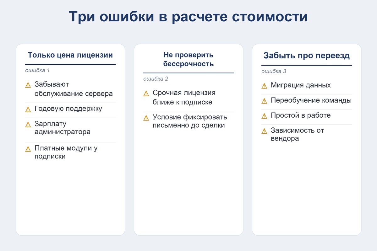 Три ошибки в расчете стоимости владения ПО: цена лицензии, бессрочность, переезд
