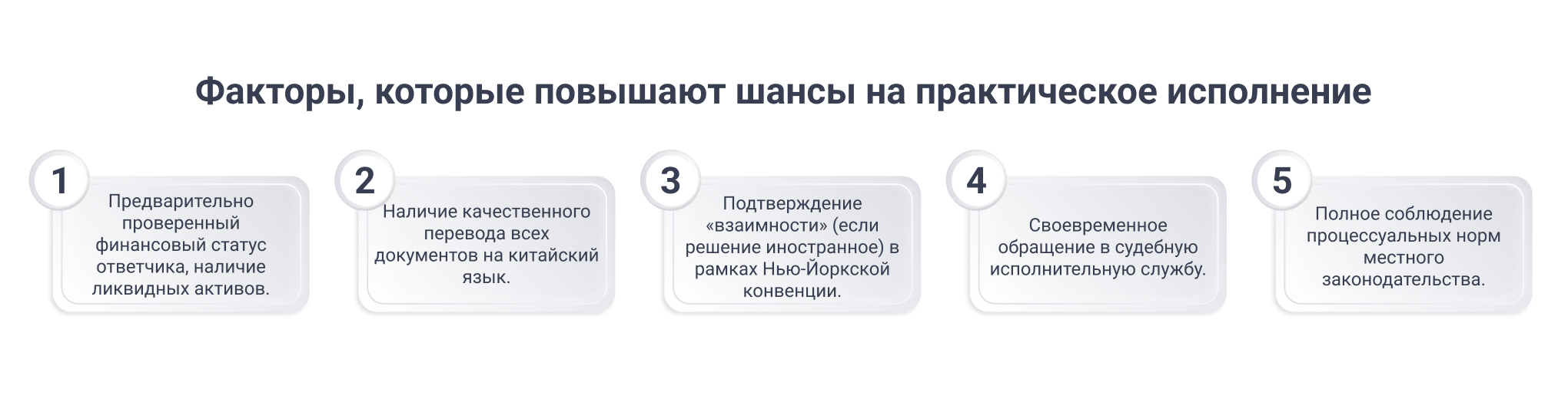 Факторы для практического исполнения