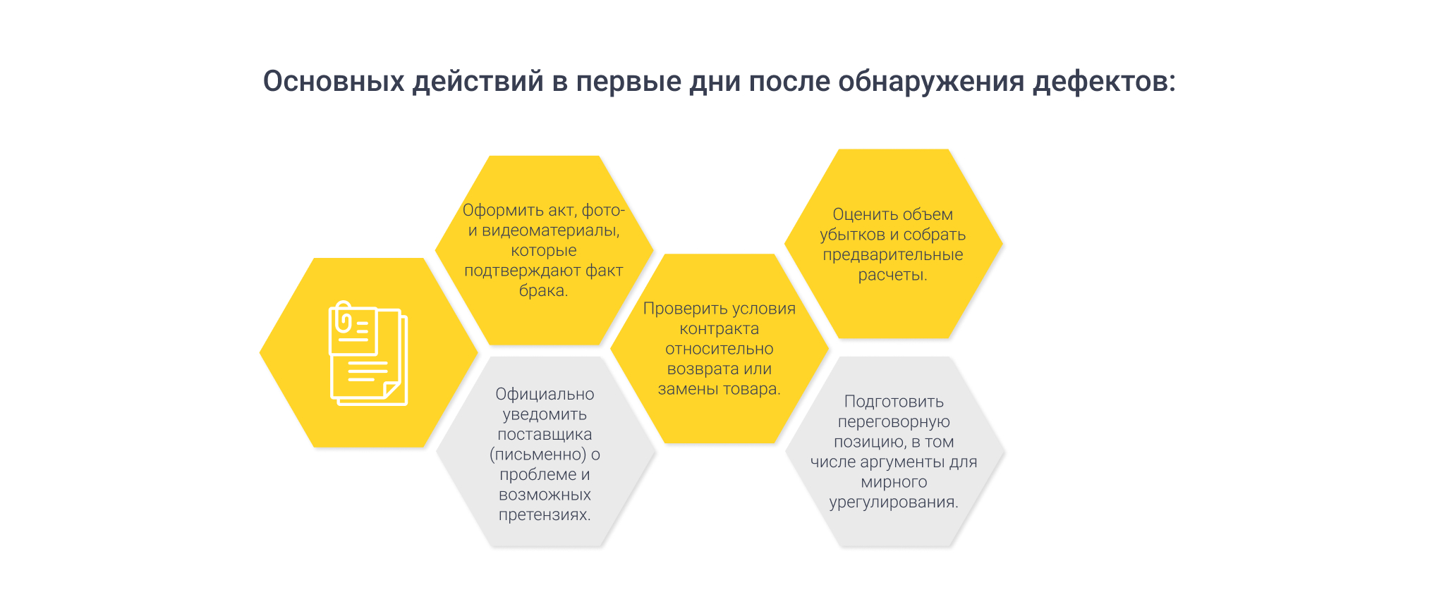 Действия после обнаружения дефектов