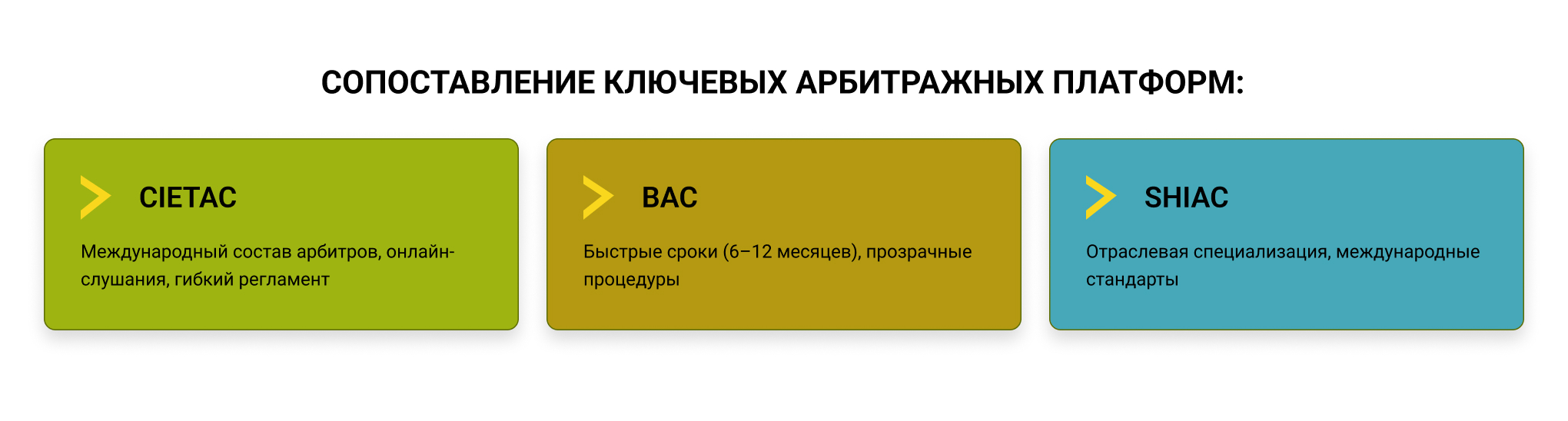 Сравнение арбитражных платформ