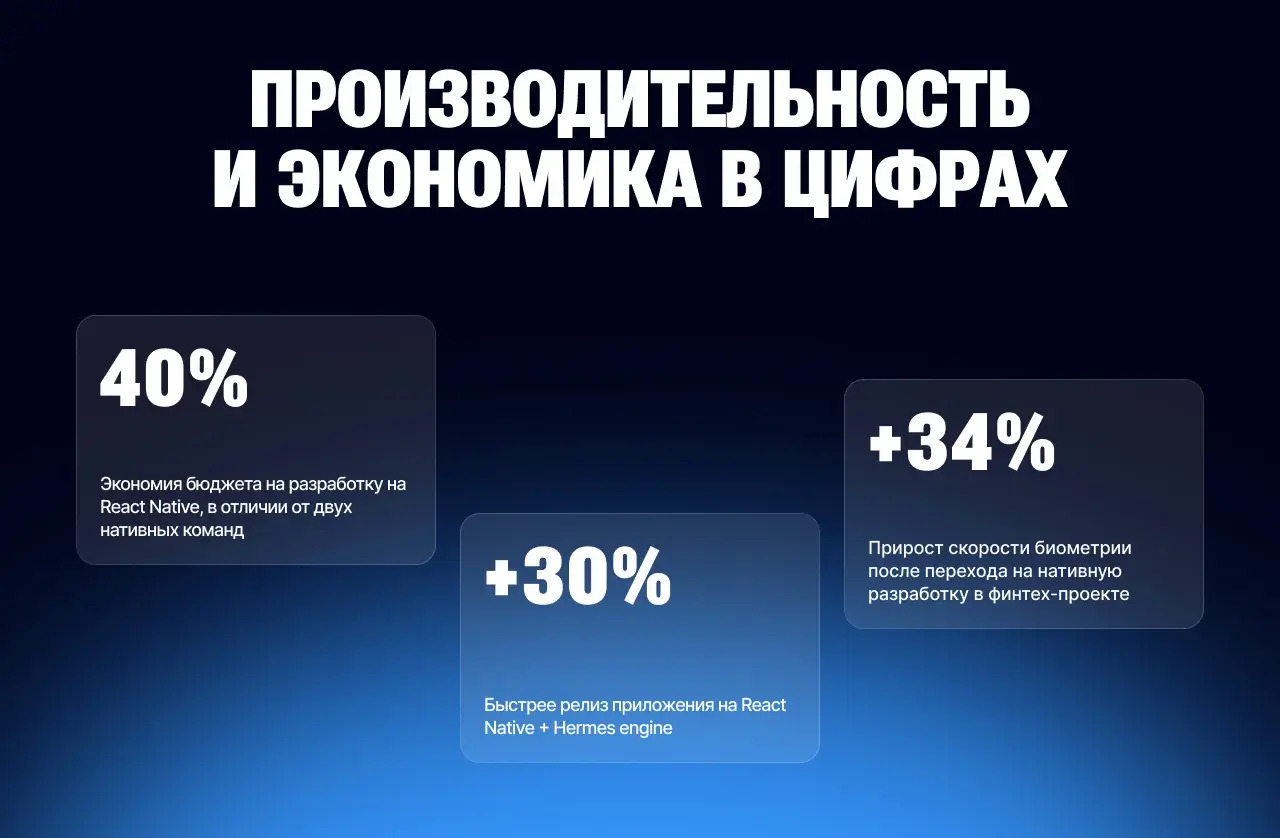 Производительность и экономика в цифрах