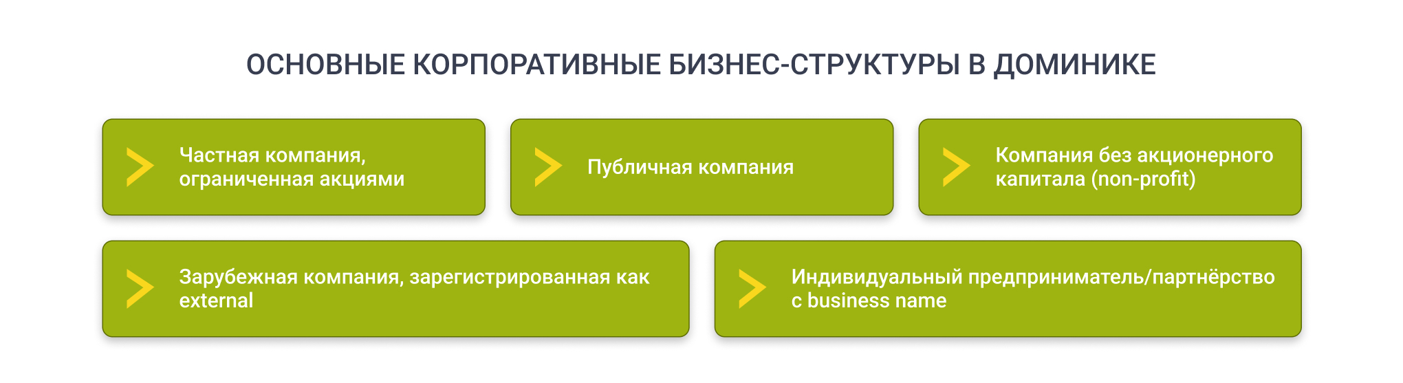 Доступные бизнес-структуры