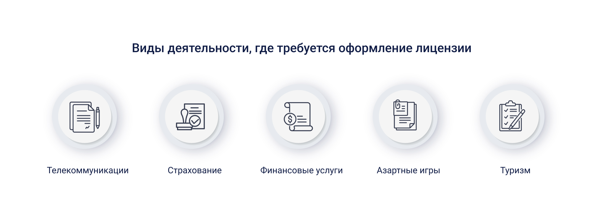 Лицензируемая деятельность