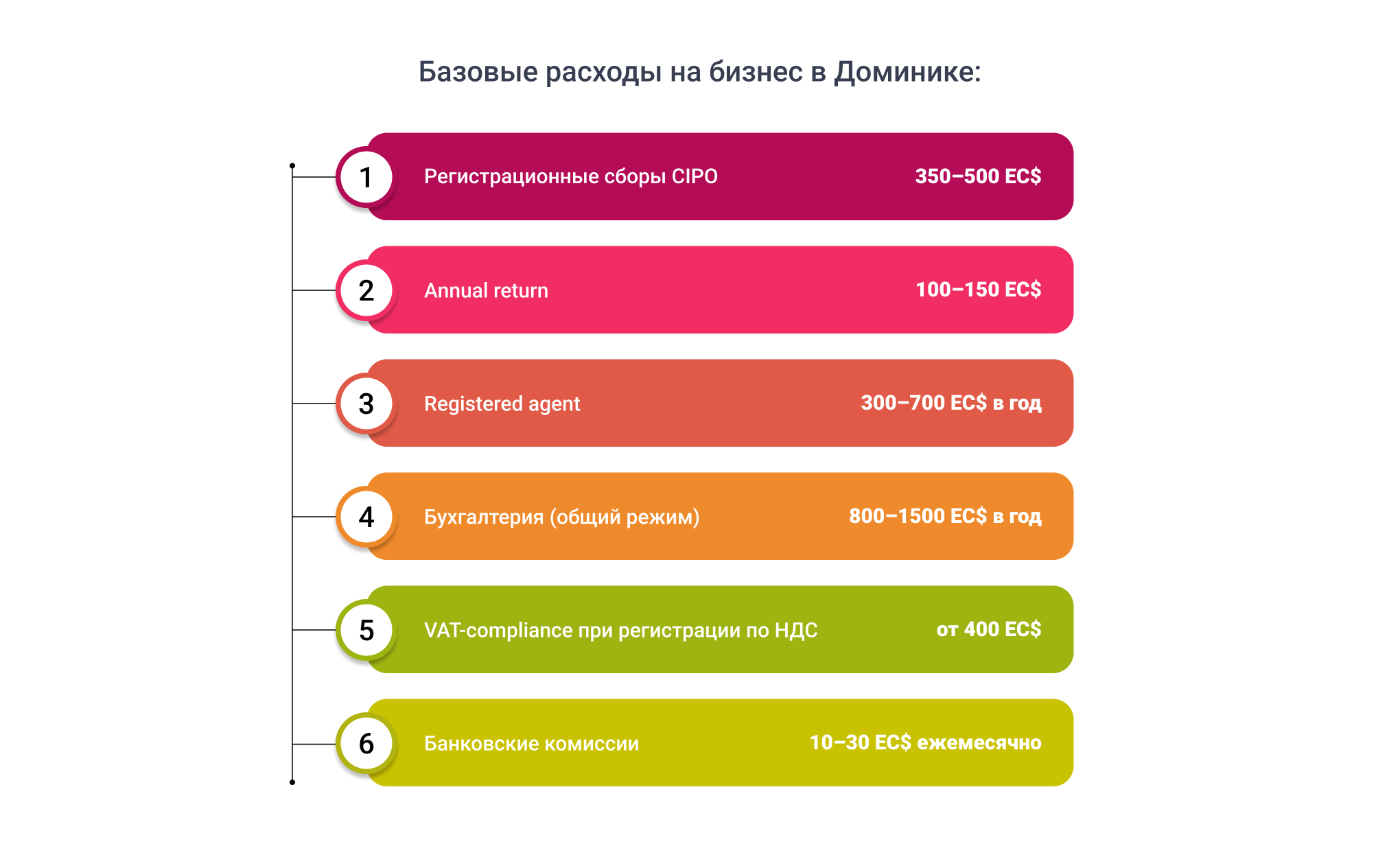 Расходы на бизнес